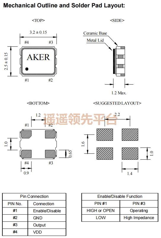 S333025T-25.000-X-R,AKERԴڲΪרҵ,S3ʯӢƬڲΪרҵ