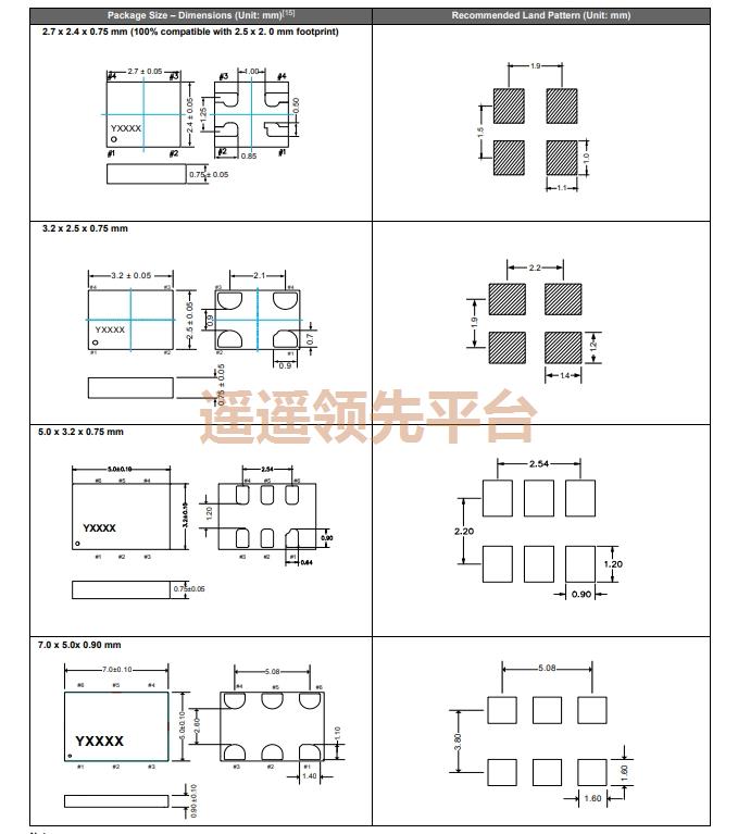 SiT3807AC-22-33EH-49.152000D,SITIMEʯӢڲΪרҵ,SiT3807ѹڲΪרҵ