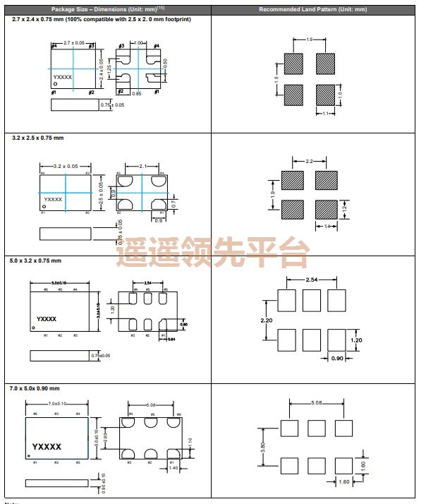 SiT3809AC-C3-28EH-125.123456D,SITIMEԴѹڲΪרҵ,SiT3809ʯӢڲΪרҵ